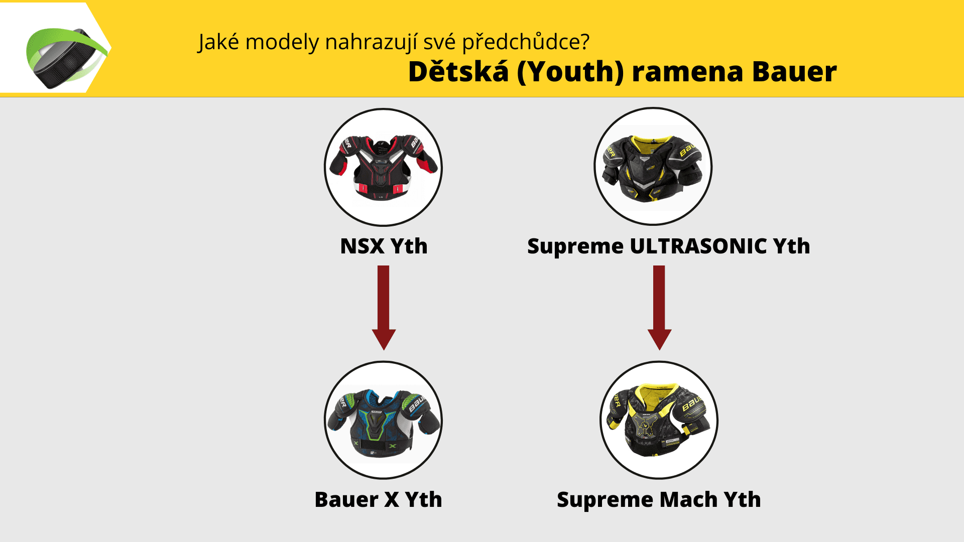 Přehled nastupujících dětských chráničů ramen